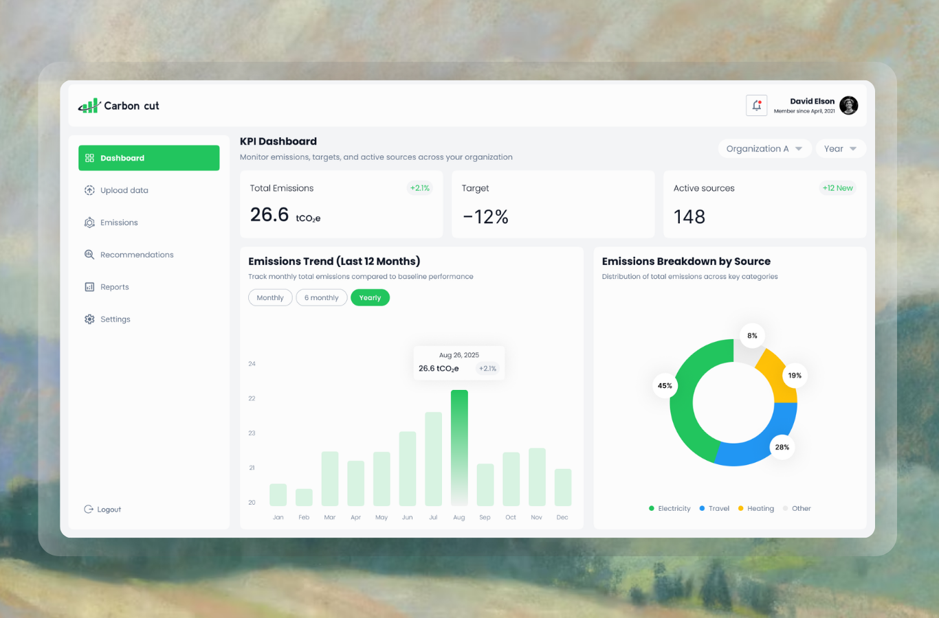 Carbon Cut: A SAAS platform for Carbon Emission